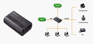 包年網(wǎng)絡(luò)電話銷售與網(wǎng)絡(luò)通訊設(shè)備貿(mào)易的市場(chǎng)機(jī)遇與策略